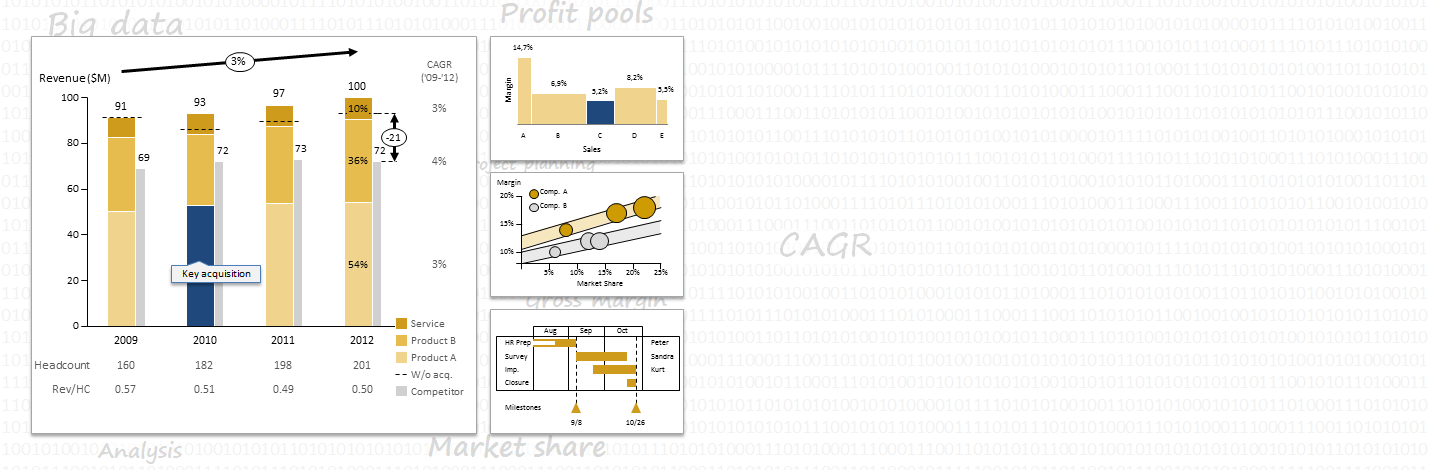 Sample charts: Bubble chart, Marimekko/Bar-mekko, Spider chart, Gantt chart