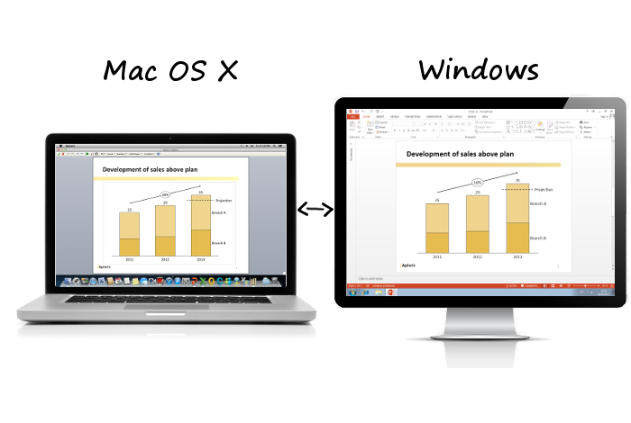 Charts interchangeable between Mac and Windows